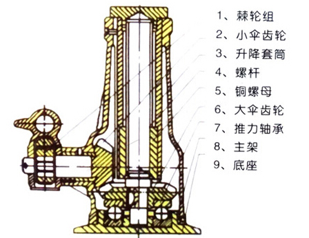 宝山千斤顶剖面图
